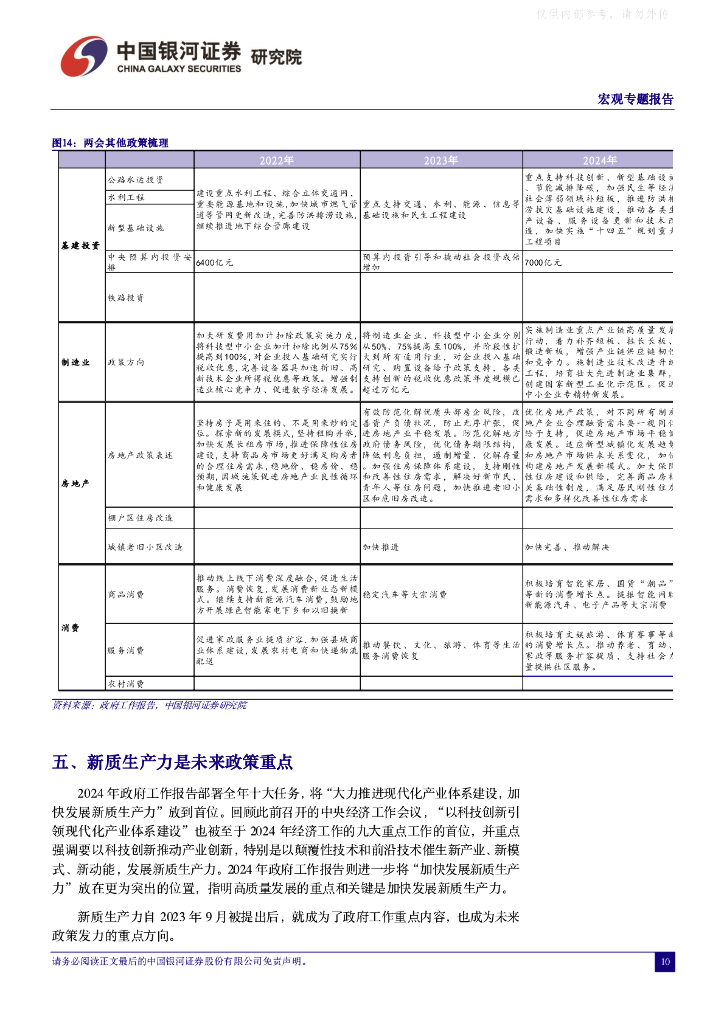 中国银河证券：2024年政府工作报告解读：聚焦新质生产力_第10页