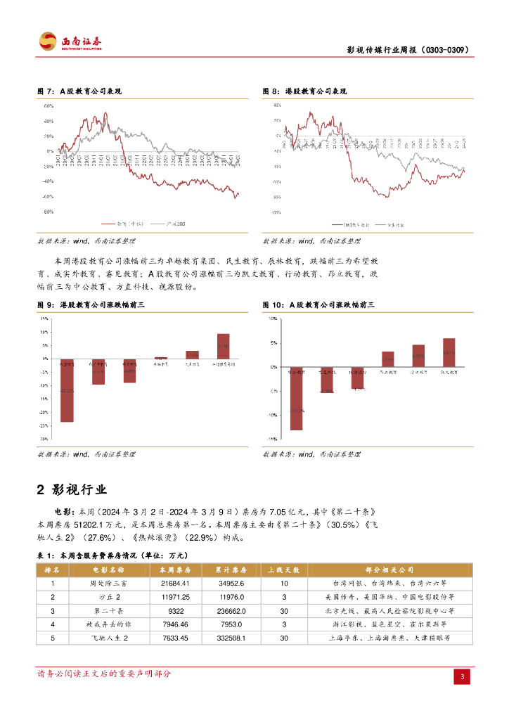 西南证券：影视传媒行业周报：VR游戏《MechaPary》上线，世界人工智能大会将在上海举办_第6页