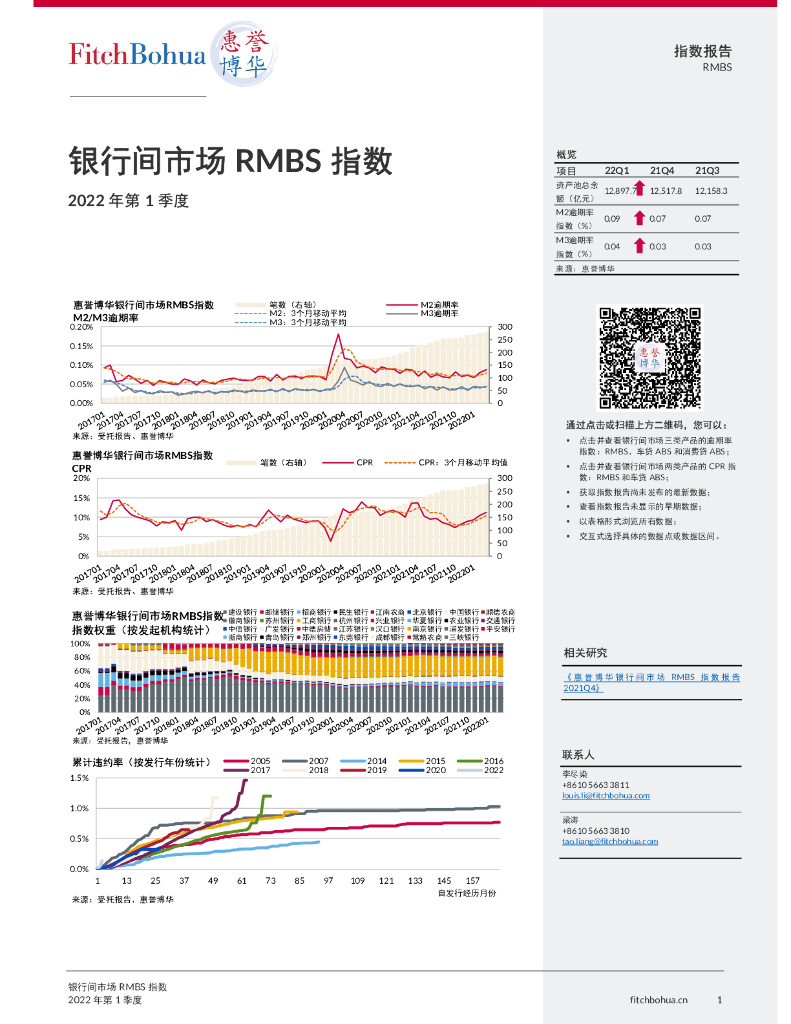 惠誉博华：2022年第1季度银行间市场RMBS指数报告