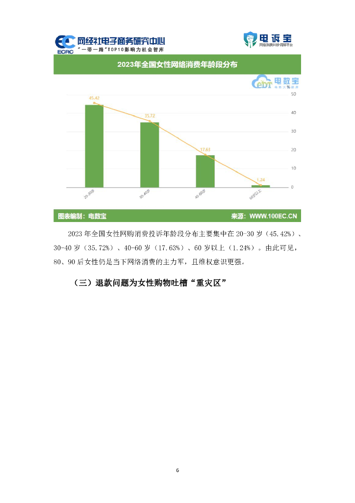 网络社电子商务研究中心：2023年度中国女性网购消费投诉数据与典型案例报告_第6页