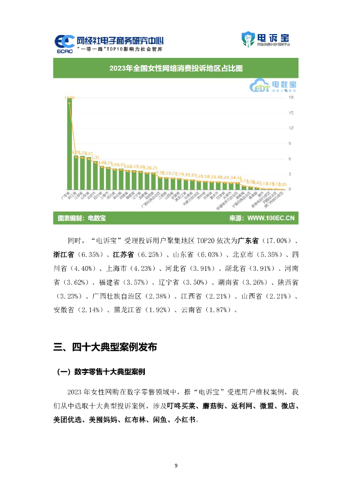 网络社电子商务研究中心：2023年度中国女性网购消费投诉数据与典型案例报告_第9页