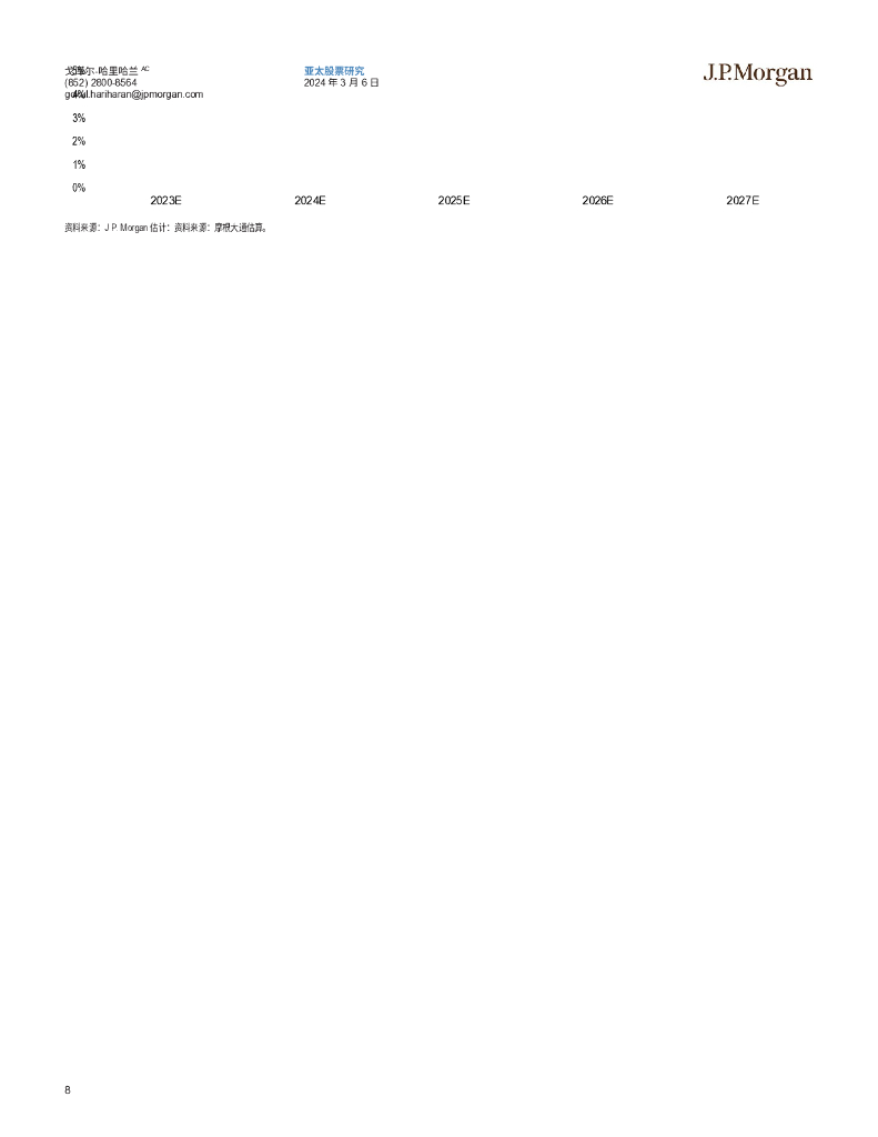 摩根大通：台积电-人工智能半决赛的所有道路_第9页