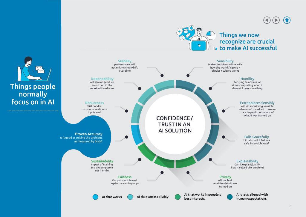 凯捷：2024释放人工智能的潜能研究报告（英文版）_第7页