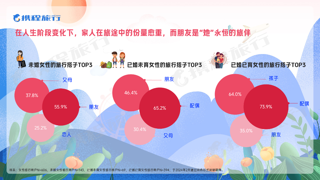 携程旅行：2024女性旅行消费洞察报告_第8页