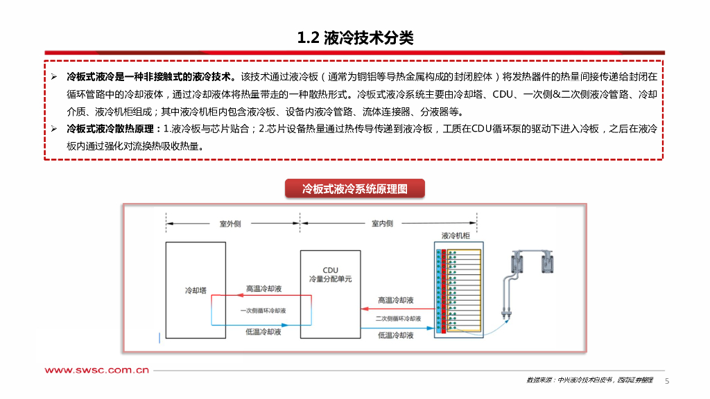 西南证券：人工智能专题研究：温控液冷——AI加速打开增量空间_第6页