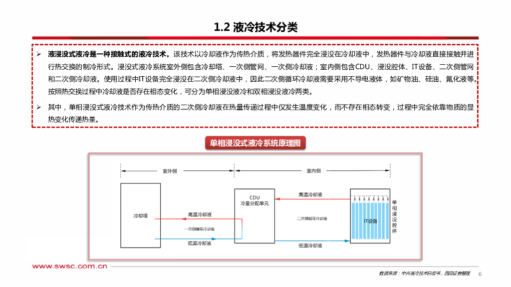 西南证券：人工智能专题研究：温控液冷——AI加速打开增量空间_第7页