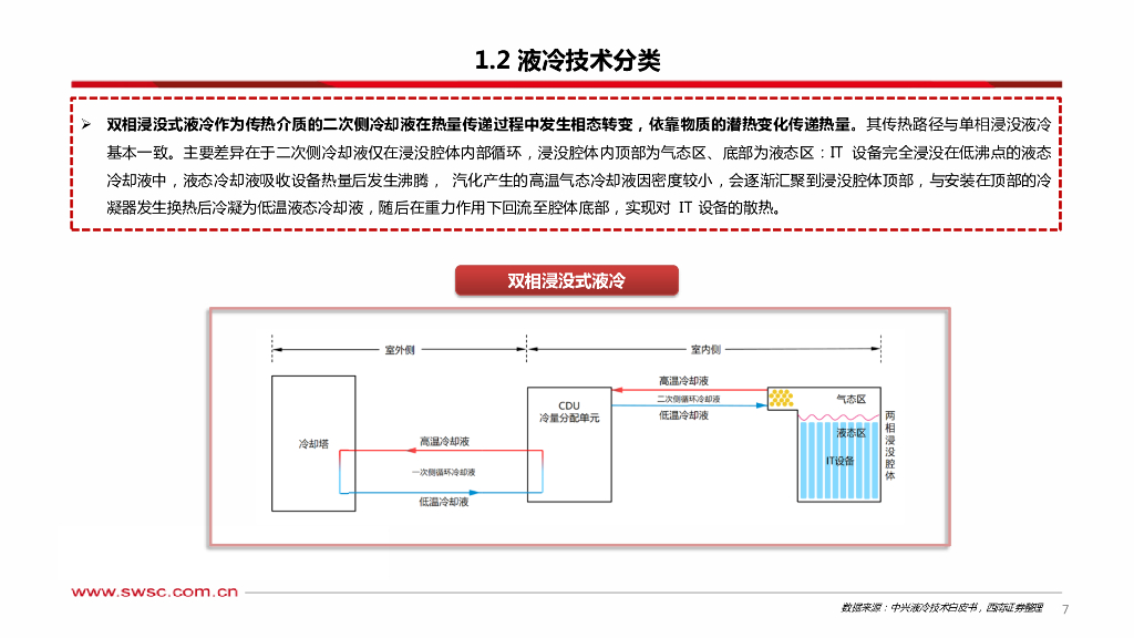 西南证券：人工智能专题研究：温控液冷——AI加速打开增量空间_第8页