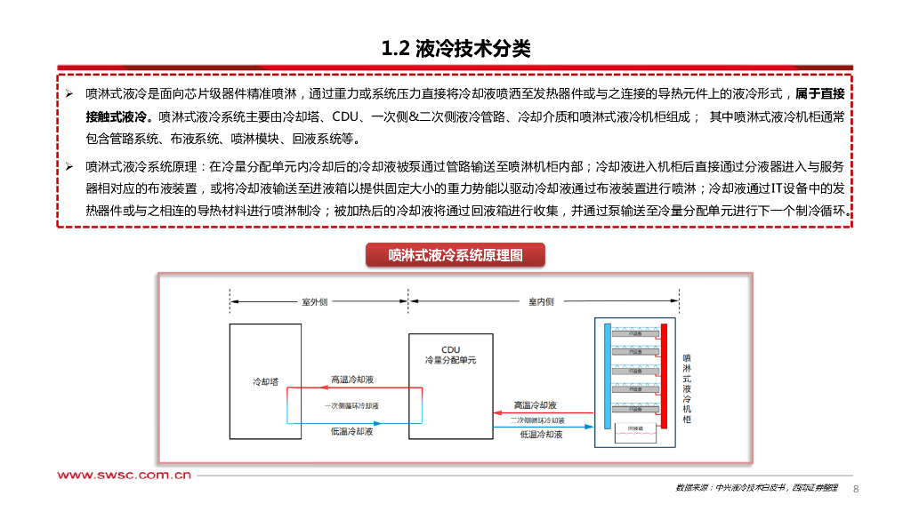 西南证券：人工智能专题研究：温控液冷——AI加速打开增量空间_第9页