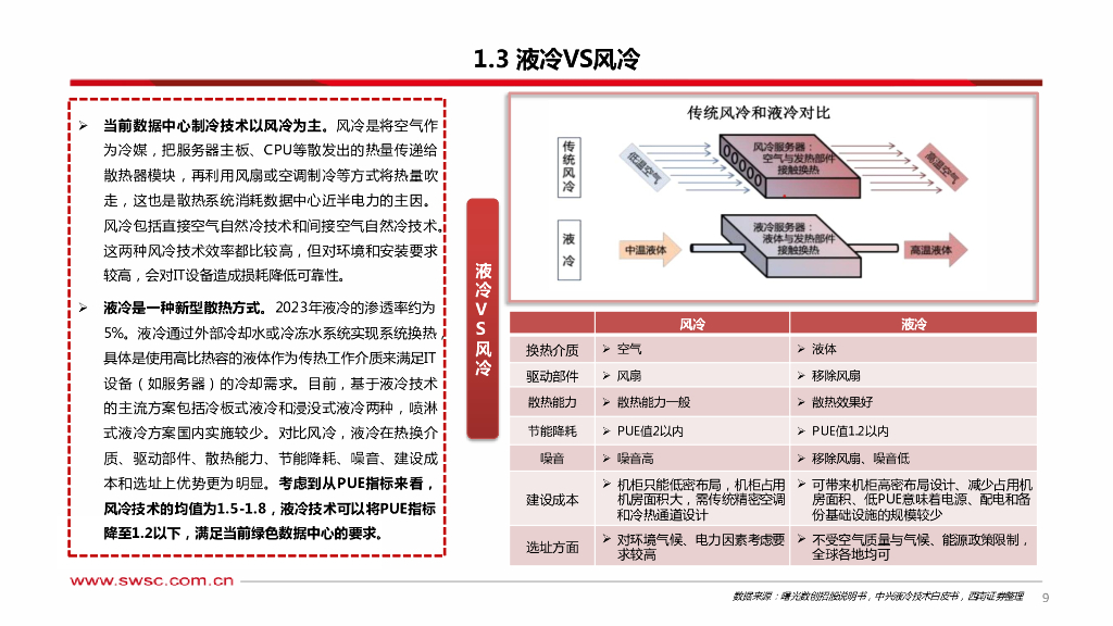 西南证券：人工智能专题研究：温控液冷——AI加速打开增量空间_第10页