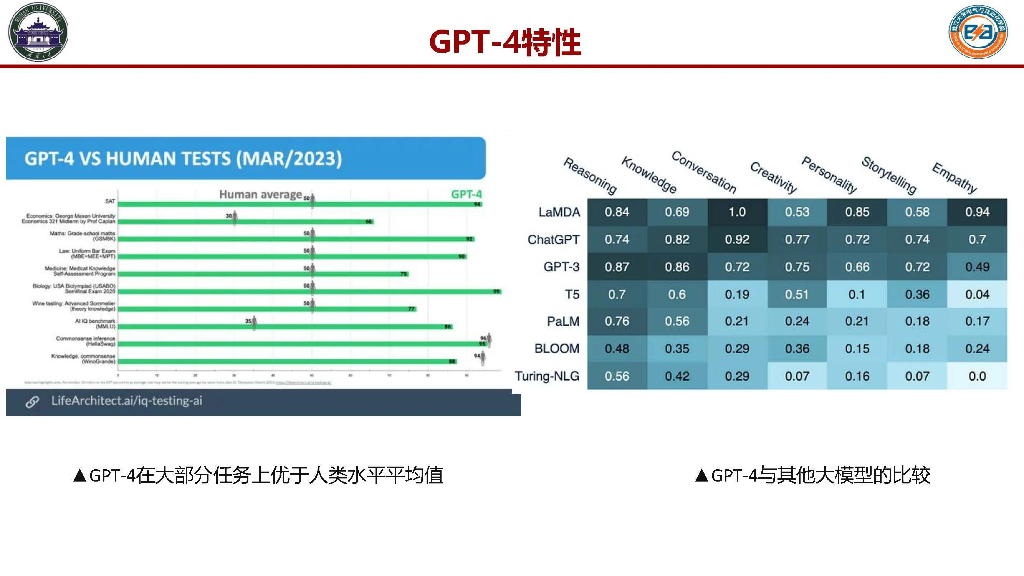 武汉大学：2023人工智能大模型及其电力系统应用前沿报告_第6页