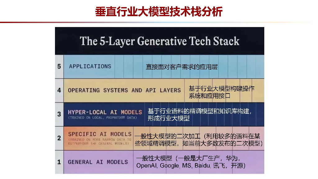 武汉大学：2023人工智能大模型及其电力系统应用前沿报告_第9页