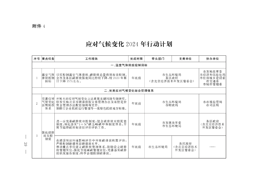 应对气候变化2024年行动计划