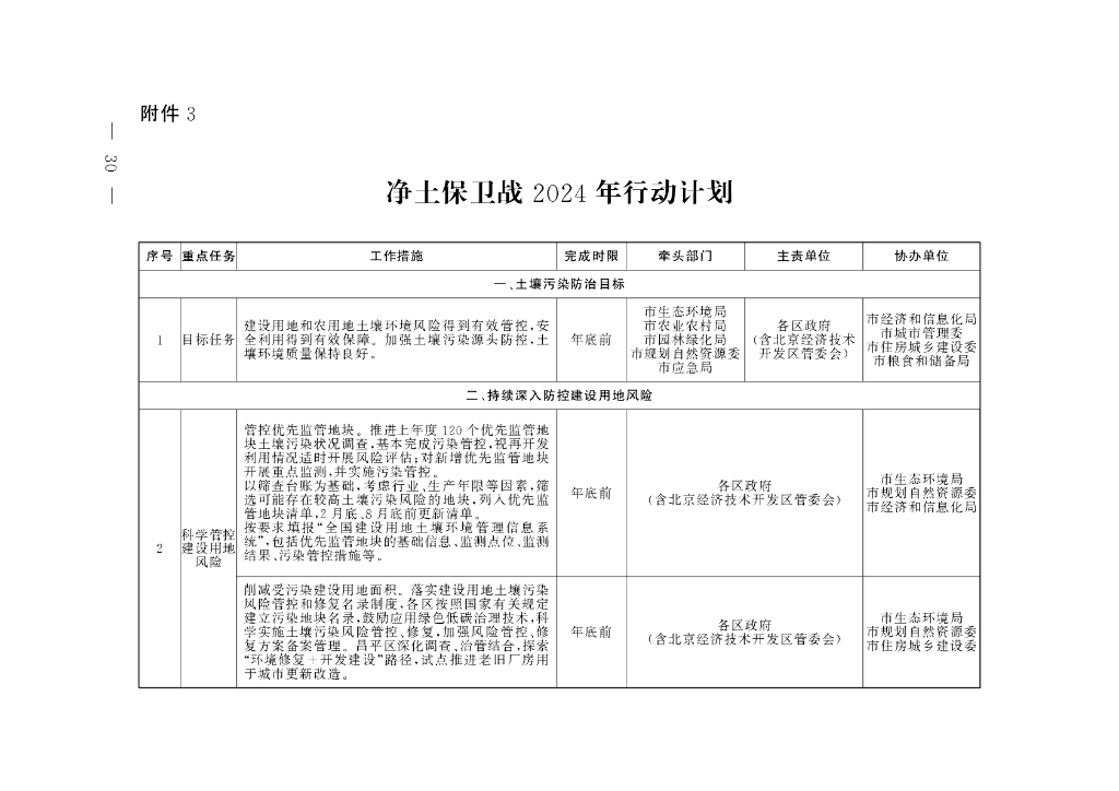 净土保卫战2024年行动计划