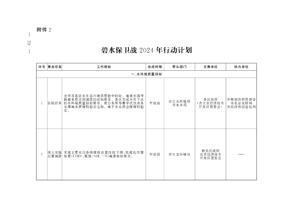 碧水保卫战2024年行动计划