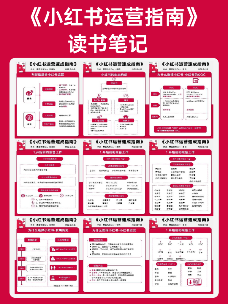小红书运营速成指南报告