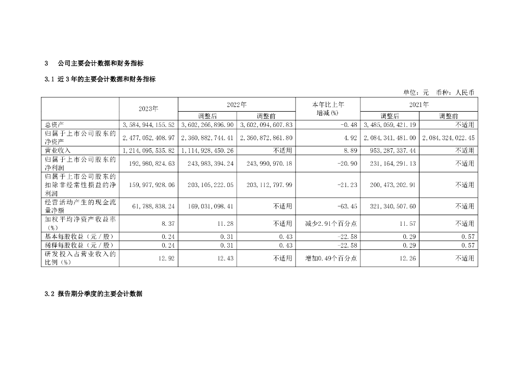 合肥江航飞机装备股份有限公司2023年年度报告摘要_第7页