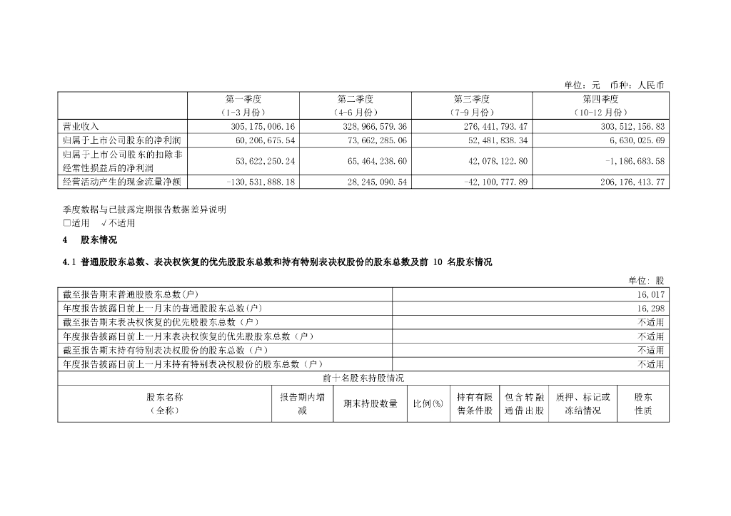合肥江航飞机装备股份有限公司2023年年度报告摘要_第8页