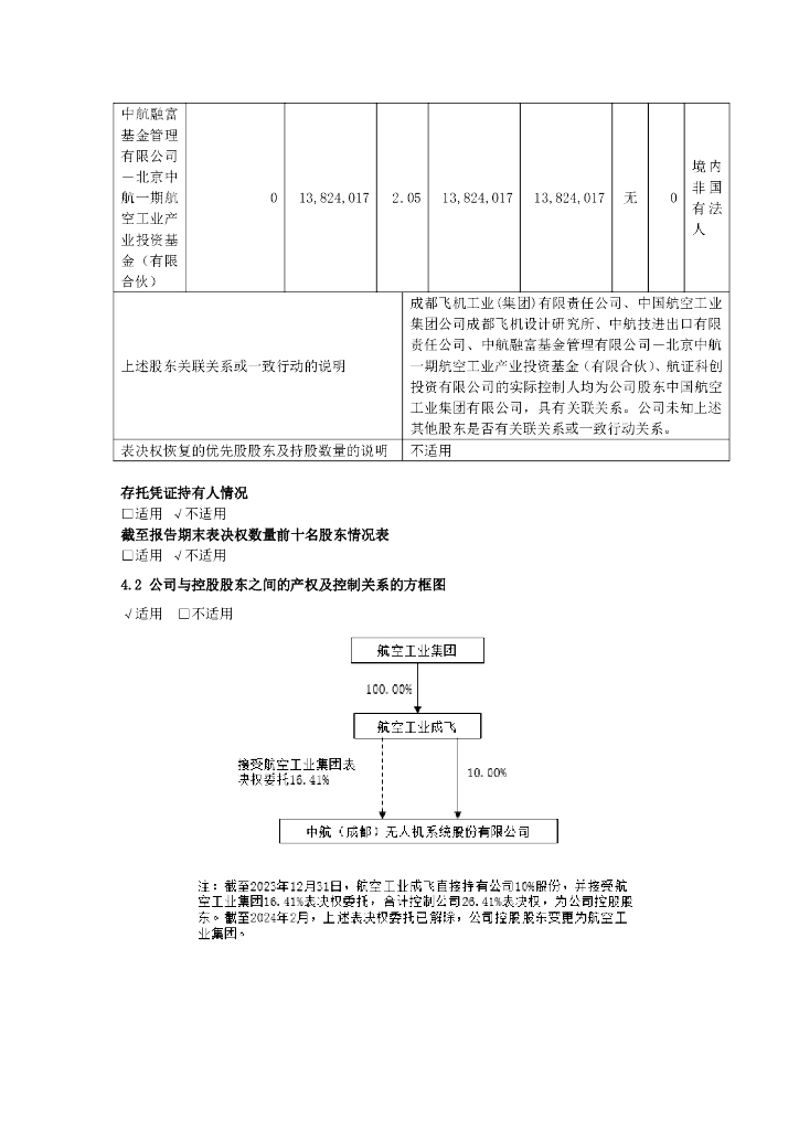 中航（成都）无人机系统股份有限公司2023年年度报告摘要_第10页