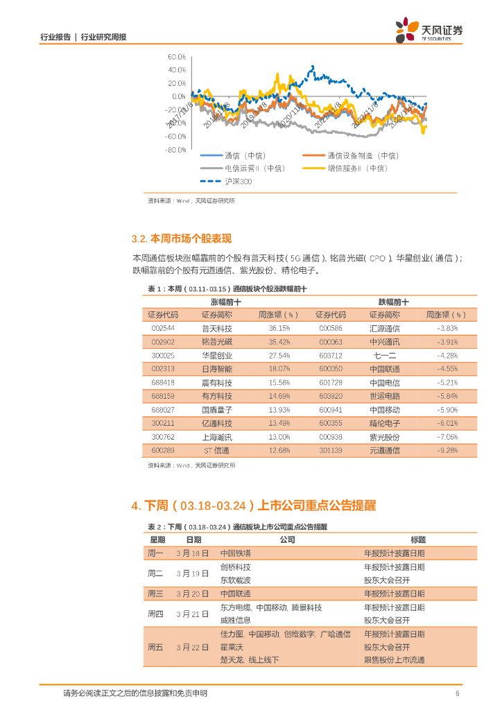 天风证券：通信行业研究周报：全球人工智能与卫星行业快速发展，积极关注相关投资机会_第6页