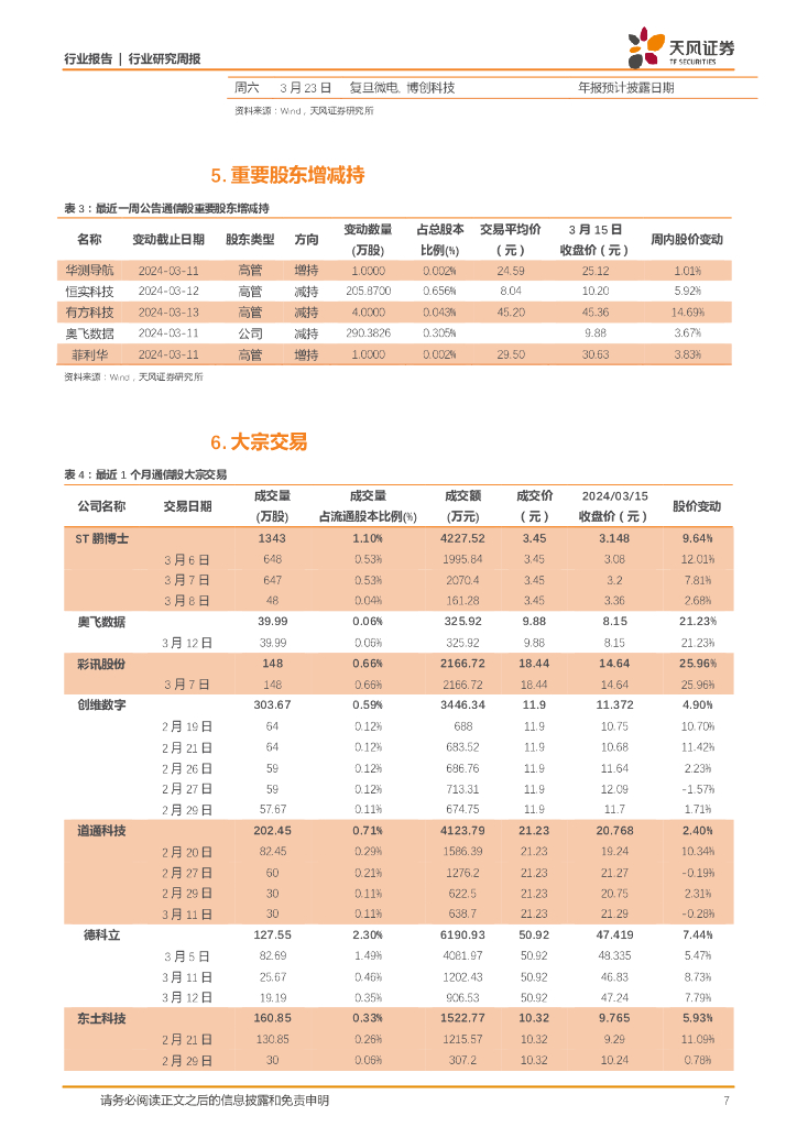 天风证券：通信行业研究周报：全球人工智能与卫星行业快速发展，积极关注相关投资机会_第7页