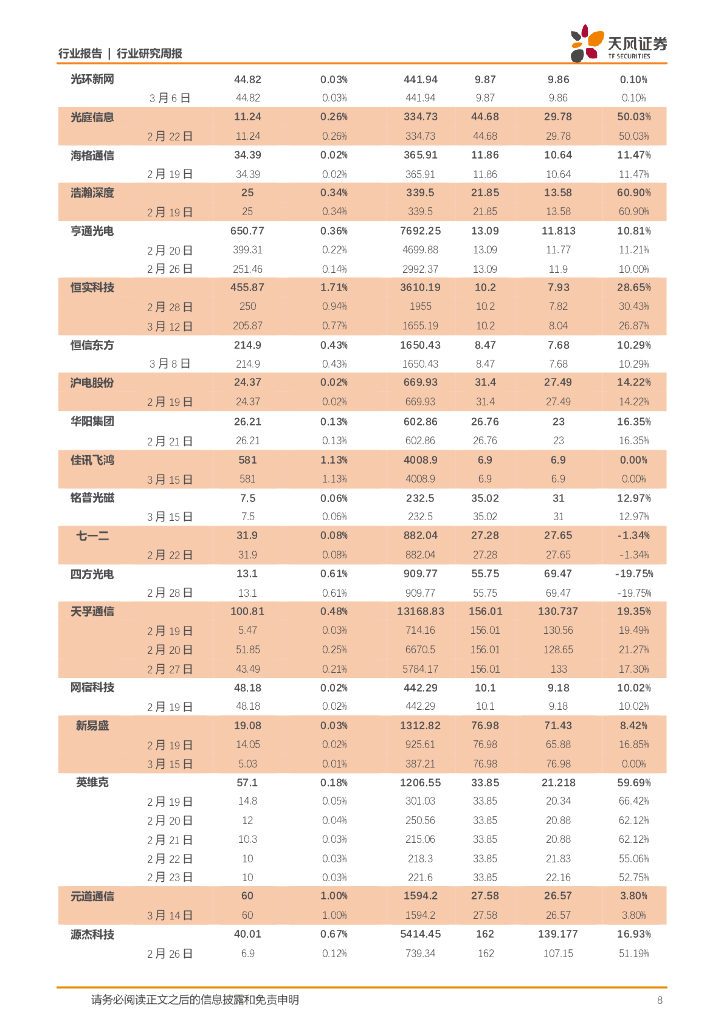 天风证券：通信行业研究周报：全球人工智能与卫星行业快速发展，积极关注相关投资机会_第8页