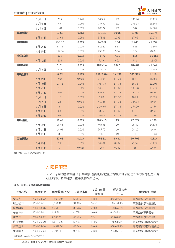 天风证券：通信行业研究周报：全球人工智能与卫星行业快速发展，积极关注相关投资机会_第9页