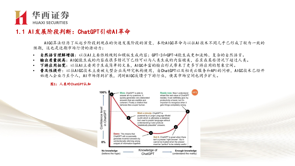 华西证券：新质生产力初步验证，AI赋能而非替代——一年后再看美国AIGC普涨行情_第6页