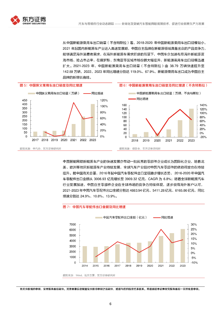 东方证券：全球化及突破汽车智能网联瓶颈技术，促进行业新质生产力发展——新质生产力系列研究_第6页