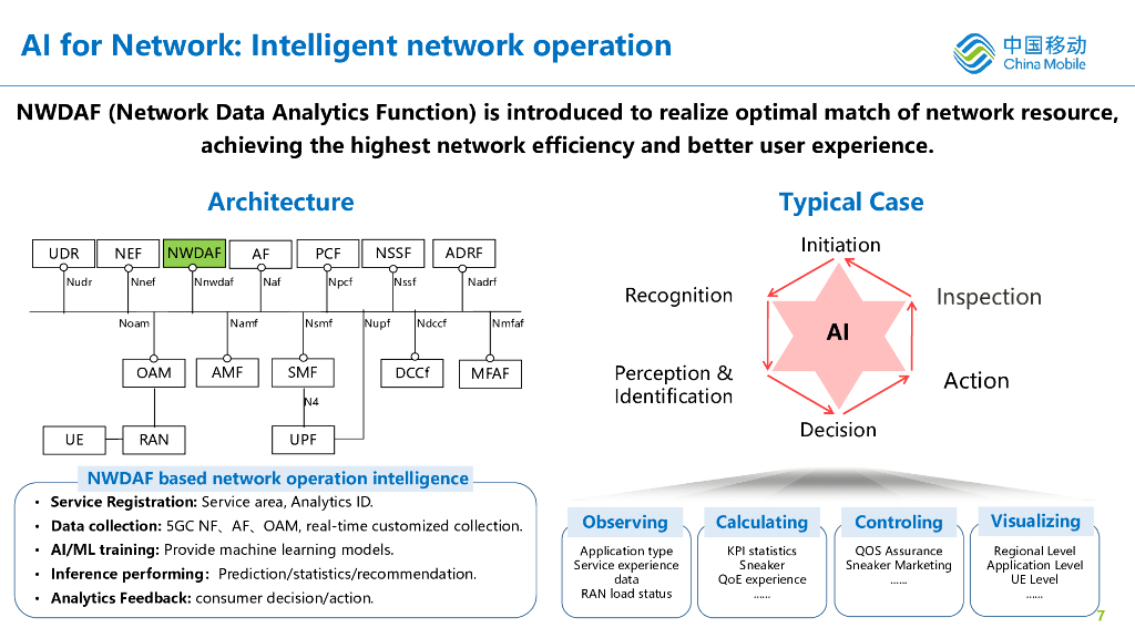 中国移动：2024对基于人工智能的电信网络的思考报告（英文版）_第7页