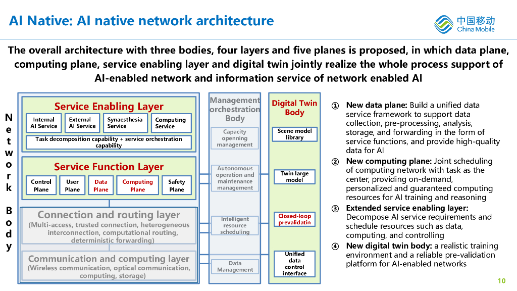 中国移动：2024对基于人工智能的电信网络的思考报告（英文版）_第10页