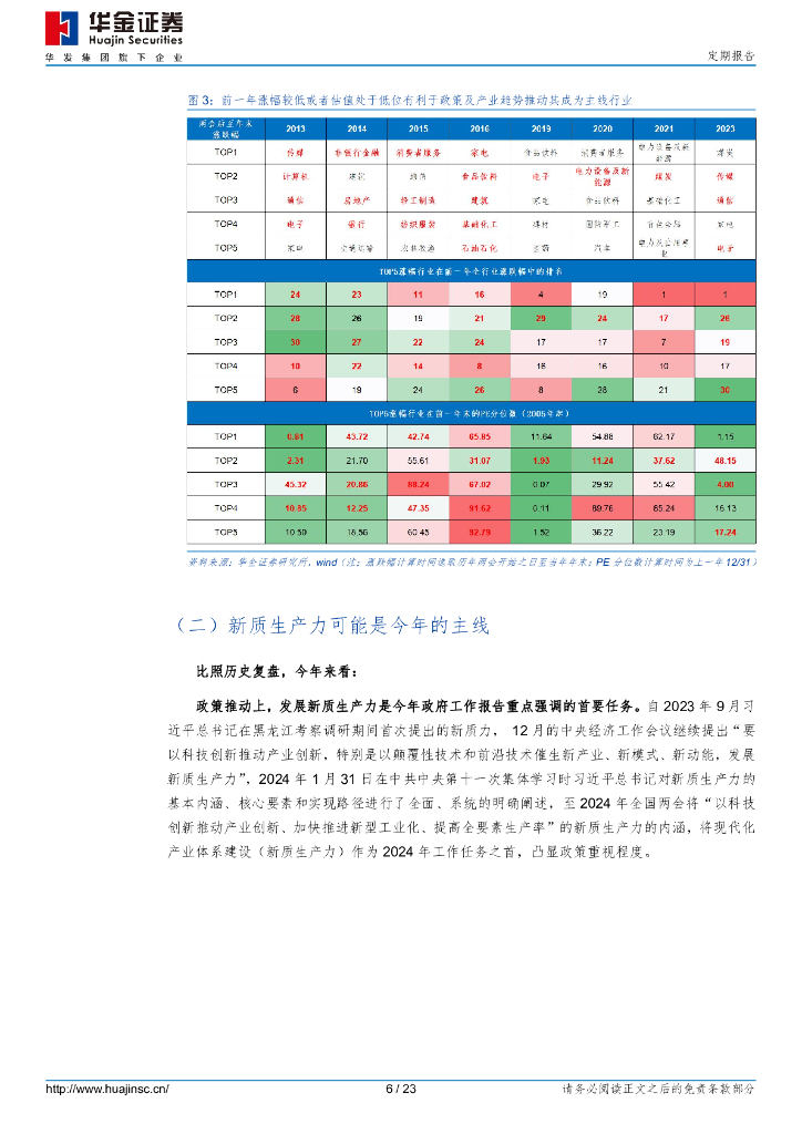 华金证券：新质生产力可能是今年的主线_第6页