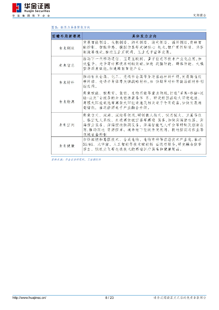 华金证券：新质生产力可能是今年的主线_第8页