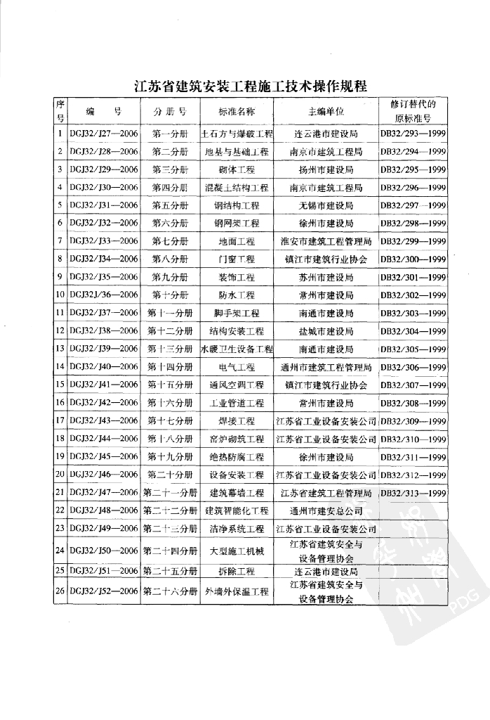 江苏省建筑安装工程施工技术操作规程（上册）_第6页