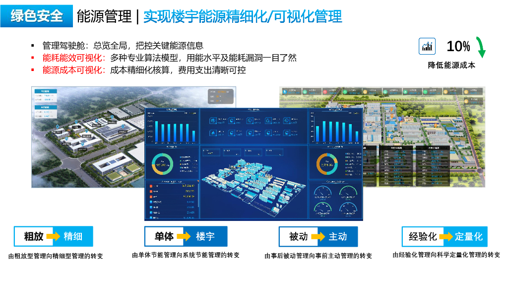 智慧楼宇管理系统解决方案_第8页
