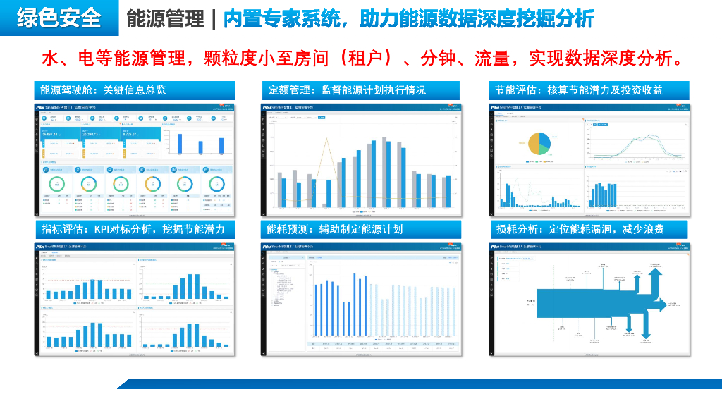 智慧楼宇管理系统解决方案_第9页