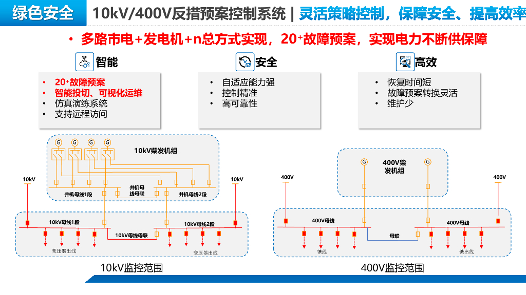 智慧楼宇管理系统解决方案_第10页