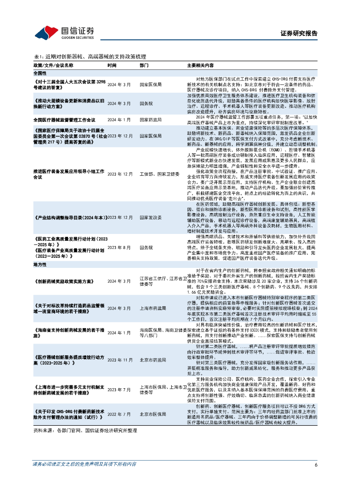 国信证券：医药生物周报（24年第12周）：看好创新药械，医疗“新质生产力”值得关注_第6页
