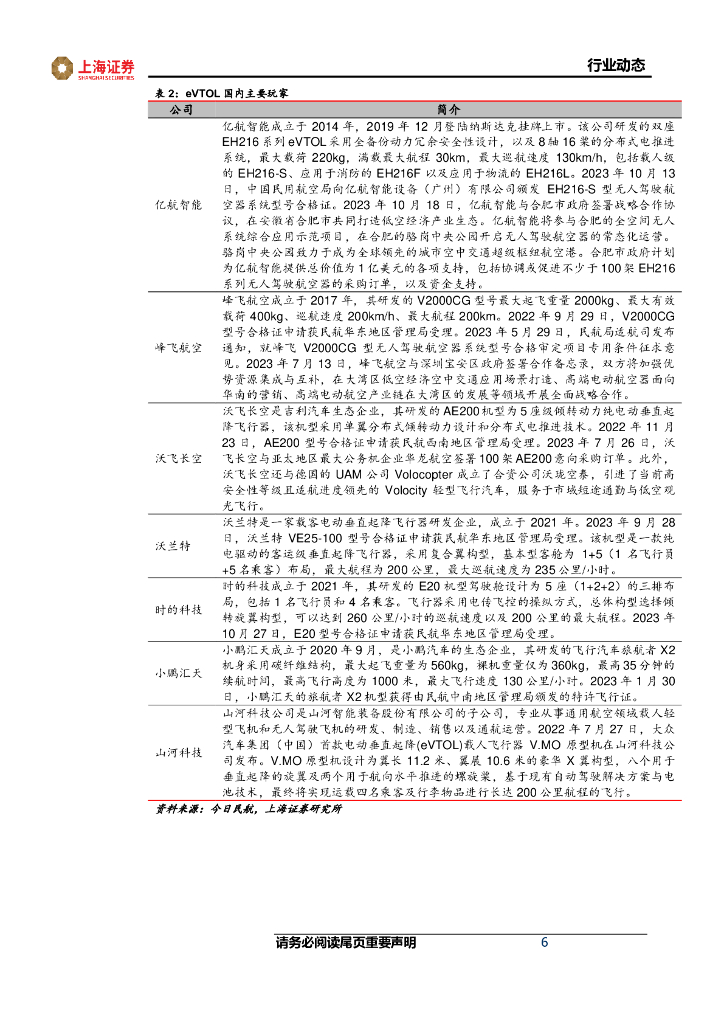 上海证券：汽车行业动态：培育新质生产力，低空经济扬帆起航_第6页