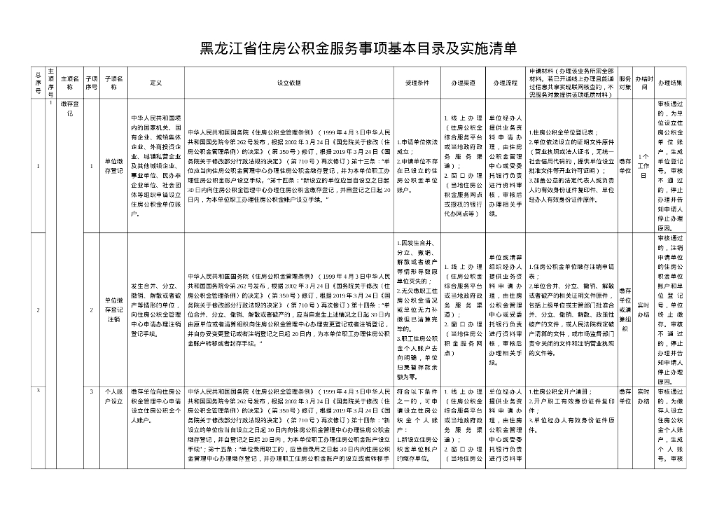 黑龙江省住房公积金服务事项基本目录及实施清单