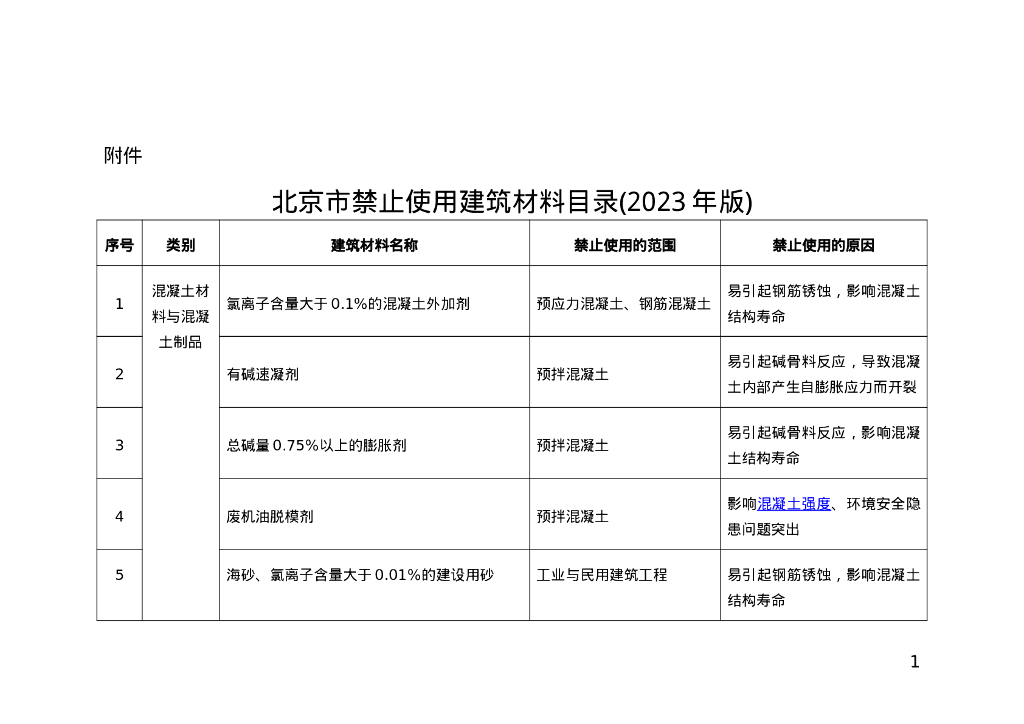 北京市禁止使用建筑材料目录（2023年版）