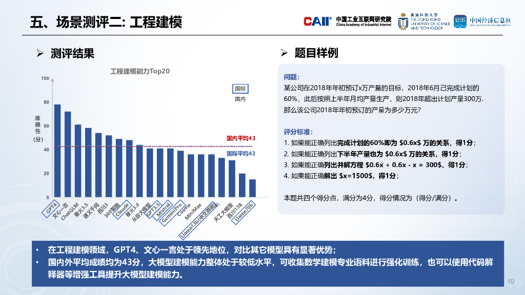 中国工业互联网研究院：人工智能大模型工业应用准确性测评报告_第10页