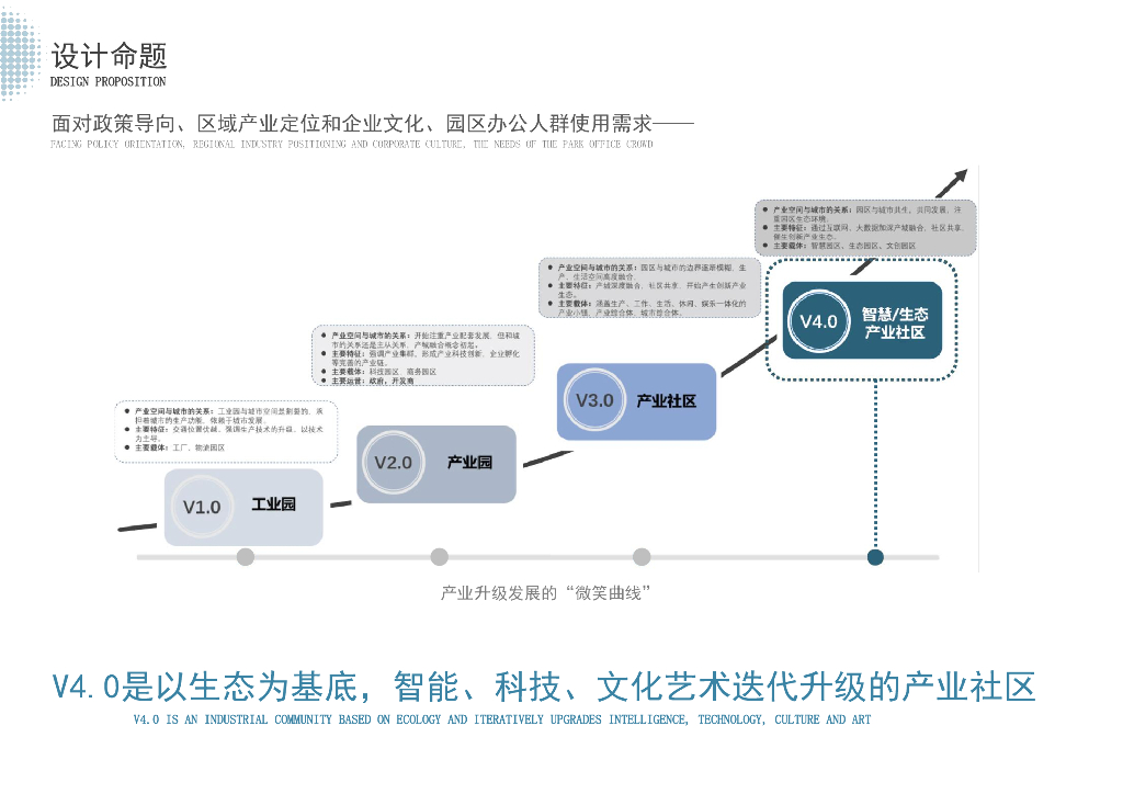 科技探秘+有机美学生物科技园景观设计2023_第8页