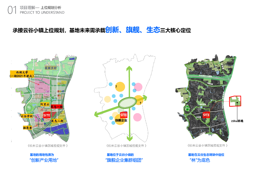 乐派无界+艺想之镜科技产业园项目景观方案_第6页