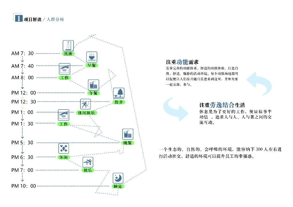 场地记忆+像素渗透产业园环境提升景观工程_第9页