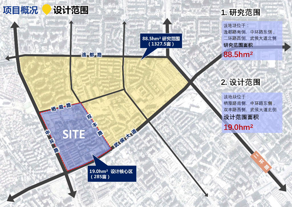武侯记忆+新场景商住片区更新单元设计2022_第8页