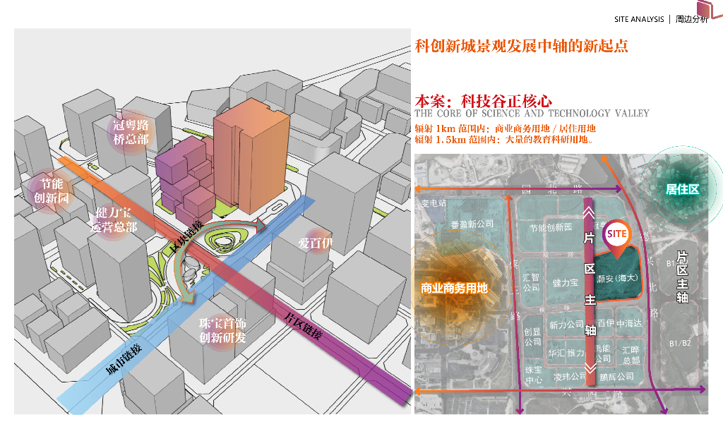 多维共生体+共生境生物创新港方案设计2023_第8页