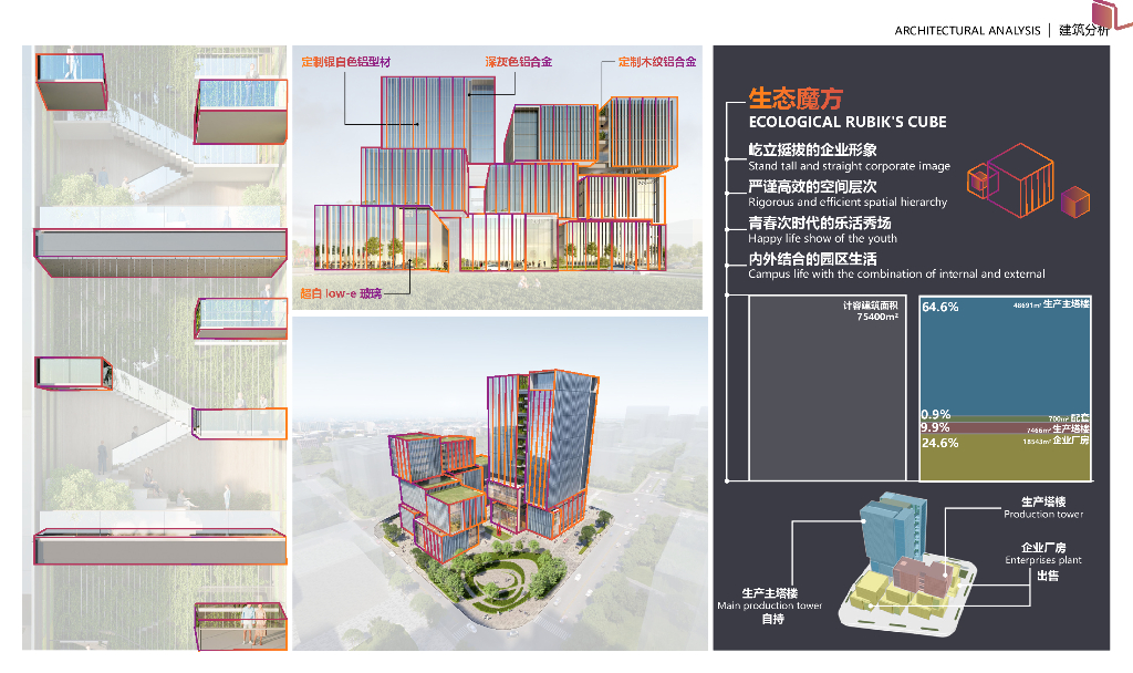 多维共生体+共生境生物创新港方案设计2023_第9页