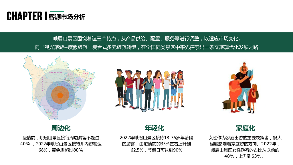 宿集主题街区古镇文商旅融合策划方案2023_第7页