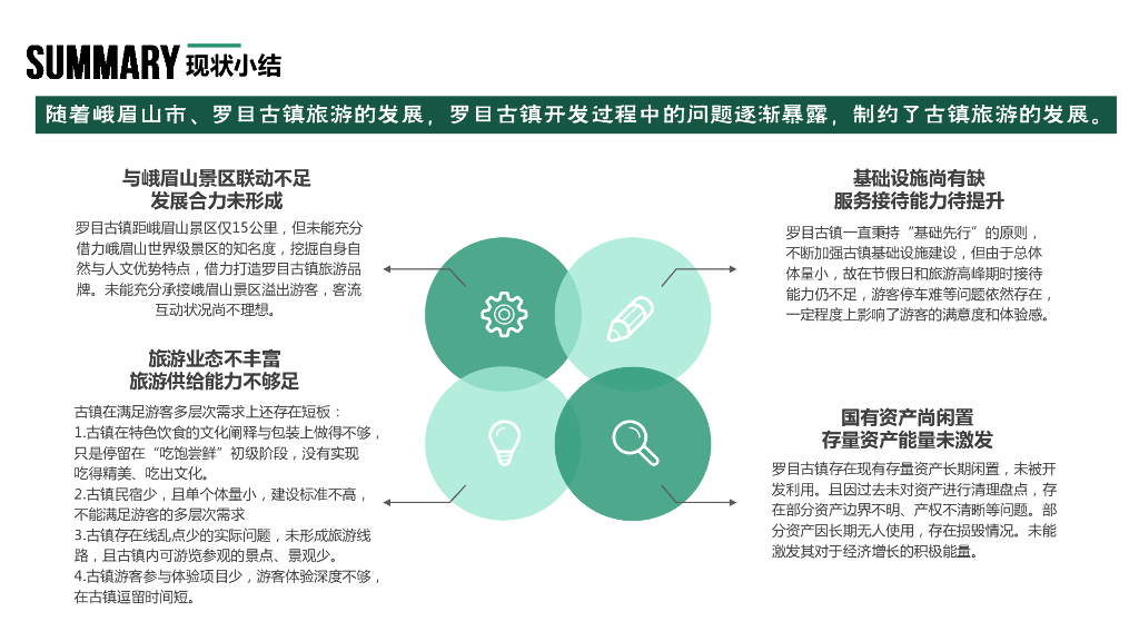 宿集主题街区古镇文商旅融合策划方案2023_第9页