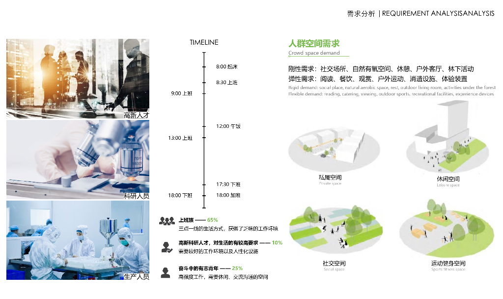 山涧流云+入林绿谷生物医药产业园设计2022_第10页